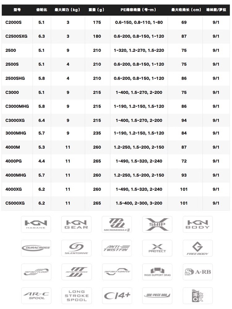 SHIMANO 2024 TWINPOWER Meerwas – Shimano Reel Sienna Bewertung und Preis