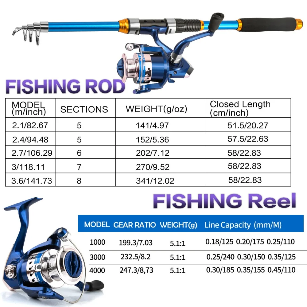 2,1–3,6 m Teleskop-Angelruten- – Fishing Boat Oar Bewertung und Preis